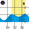 Steller Cove tide chart for Wednesday, October 6, 2021