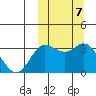 Steller Cove tide chart for Thursday, October 7, 2021