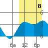 Steller Cove tide chart for Friday, October 8, 2021