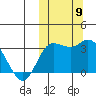 Steller Cove tide chart for Saturday, October 9, 2021