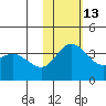 Steller Cove tide chart for Saturday, November 13, 2021