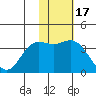 Steller Cove tide chart for Wednesday, November 17, 2021