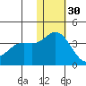 Steller Cove tide chart for Tuesday, November 30, 2021