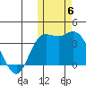 Steller Cove tide chart for Saturday, November 6, 2021
