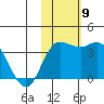 Steller Cove tide chart for Tuesday, November 9, 2021