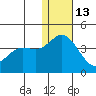 Steller Cove tide chart for Monday, December 13, 2021
