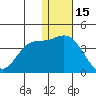 Steller Cove tide chart for Wednesday, December 15, 2021