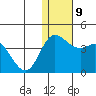 Steller Cove tide chart for Thursday, December 9, 2021