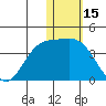 Steller Cove tide chart for Saturday, January 15, 2022