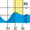 Steller Cove tide chart for Friday, January 21, 2022