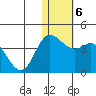 Steller Cove tide chart for Thursday, January 6, 2022