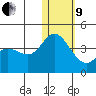 Steller Cove tide chart for Sunday, January 9, 2022