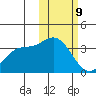 Steller Cove tide chart for Wednesday, February 9, 2022