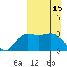 Steller Cove tide chart for Tuesday, March 15, 2022
