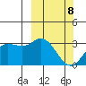 Steller Cove tide chart for Tuesday, March 8, 2022