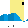 Steller Cove tide chart for Wednesday, March 9, 2022