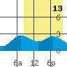 Steller Cove tide chart for Wednesday, April 13, 2022