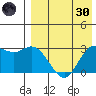 Steller Cove tide chart for Saturday, April 30, 2022