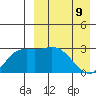 Steller Cove tide chart for Saturday, April 9, 2022