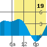 Steller Cove tide chart for Thursday, May 19, 2022