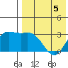 Steller Cove tide chart for Thursday, May 5, 2022