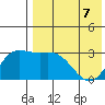 Steller Cove tide chart for Saturday, May 7, 2022