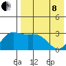 Steller Cove tide chart for Sunday, May 8, 2022