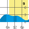 Steller Cove tide chart for Monday, May 9, 2022