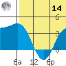 Steller Cove tide chart for Tuesday, June 14, 2022