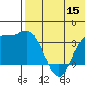 Steller Cove tide chart for Wednesday, June 15, 2022