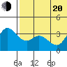 Steller Cove tide chart for Monday, June 20, 2022