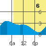 Steller Cove tide chart for Monday, June 6, 2022