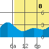Steller Cove tide chart for Wednesday, June 8, 2022