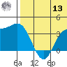 Steller Cove tide chart for Wednesday, July 13, 2022