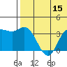 Steller Cove tide chart for Friday, July 15, 2022