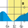 Steller Cove tide chart for Friday, July 8, 2022