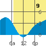 Steller Cove tide chart for Saturday, July 9, 2022