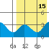 Steller Cove tide chart for Monday, August 15, 2022