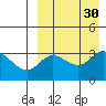 Steller Cove tide chart for Tuesday, August 30, 2022