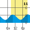 Steller Cove tide chart for Sunday, September 11, 2022