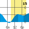 Steller Cove tide chart for Thursday, September 15, 2022