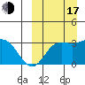 Steller Cove tide chart for Saturday, September 17, 2022