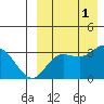 Steller Cove tide chart for Thursday, September 1, 2022