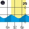 Steller Cove tide chart for Sunday, September 25, 2022