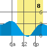 Steller Cove tide chart for Thursday, September 8, 2022