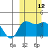 Steller Cove tide chart for Wednesday, October 12, 2022
