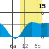 Steller Cove tide chart for Saturday, October 15, 2022