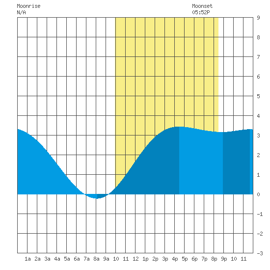 Steller Cove tide chart for Sunday, October 16, 2022