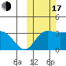 Steller Cove tide chart for Monday, October 17, 2022
