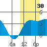Steller Cove tide chart for Sunday, October 30, 2022